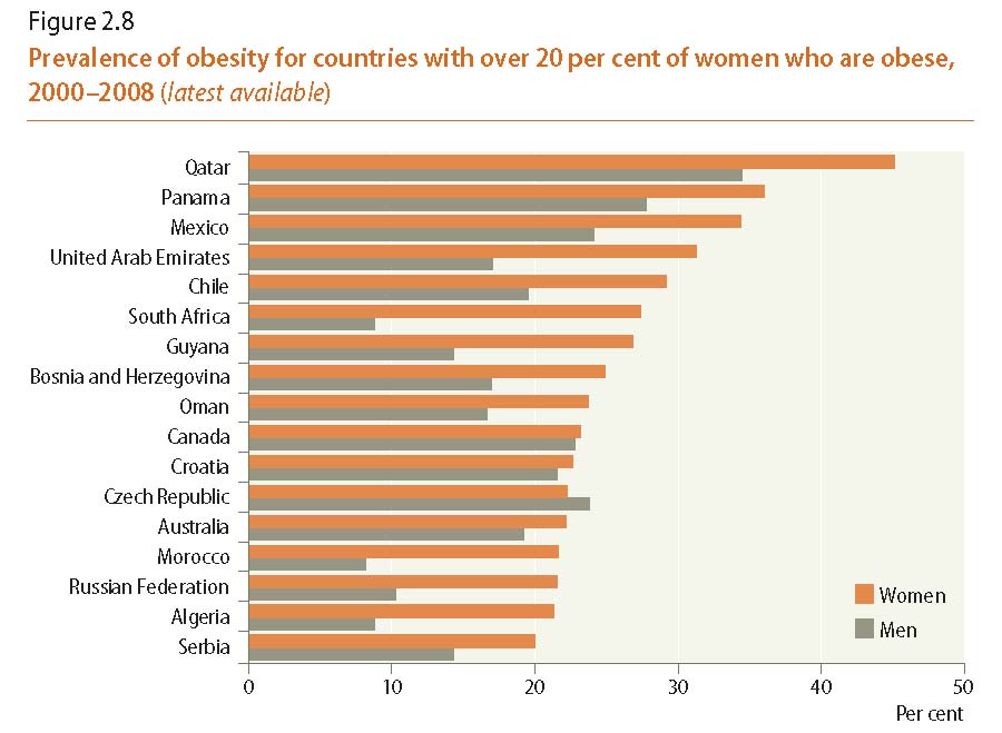 World's Women Report 2010