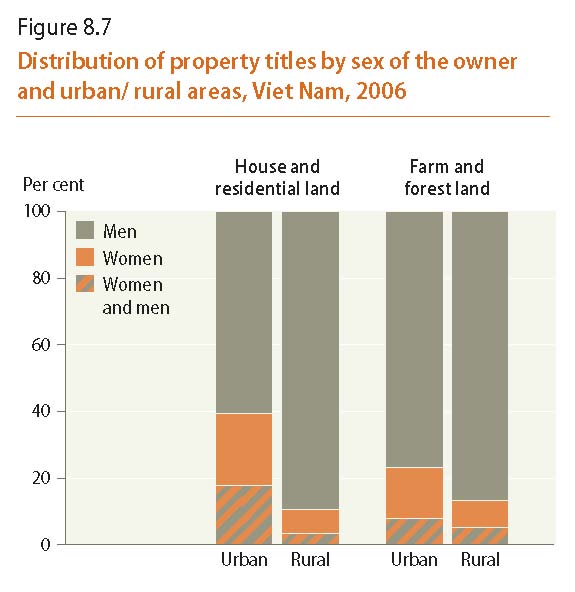 World's Women Report 2010